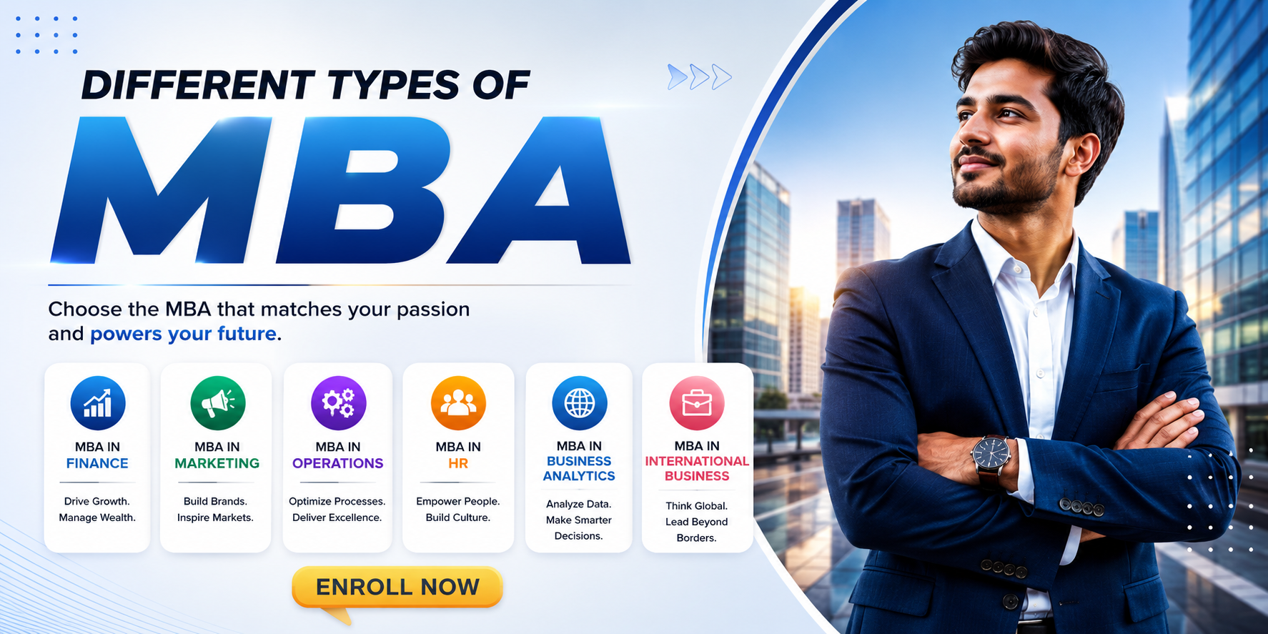 Which Mba Guide Different Types of MBA in 2026 – Best MBA Courses & Mode of Learning ...